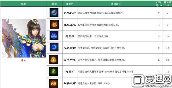 飞天传奇sf道士职业推荐-飞天传奇sf道士职业推荐 - 施法精准一网打尽