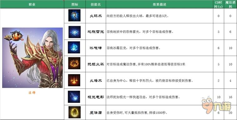 高清传奇法师技能等级列表图赏析 第2张