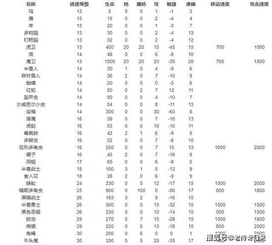 重磅推荐:传奇法师技能配置表