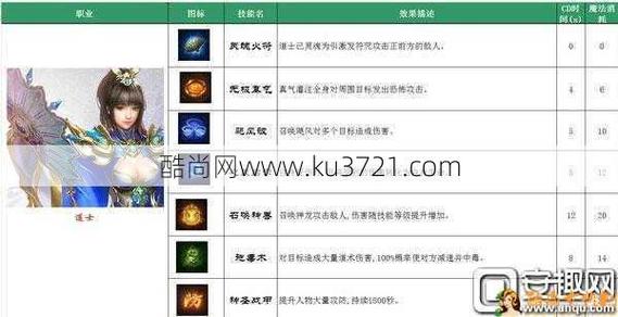 霸气女孩的传奇法师名字