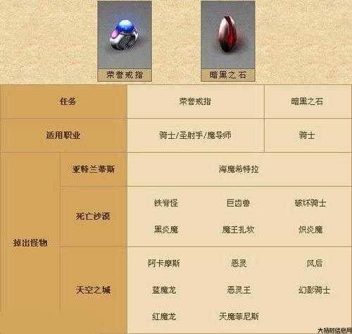 《奇迹转职》攻略指南 第1张 《奇迹转职》攻略指南 第1张