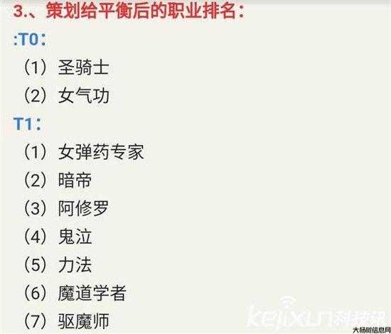 地下城勇士最受欢迎职业排名 第1张