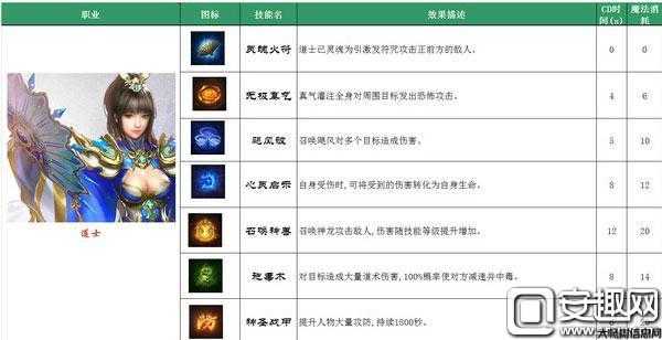 176项传奇道士技能一览