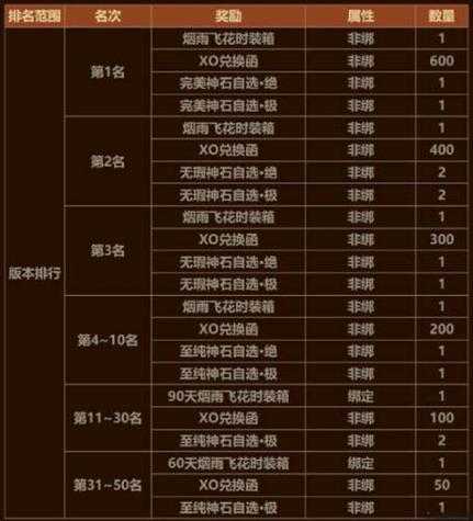 魔域手游攻略文章大全最新,魔域手游攻略汇总，查看攻略心得技巧！,魔域手游攻略心得大全，绝招技巧汇总！ 第2张