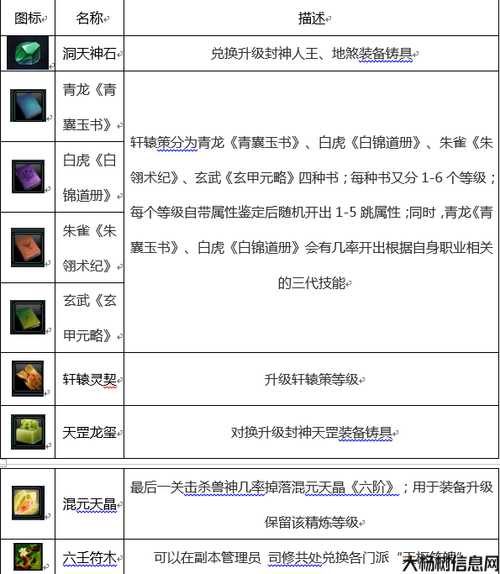 诛仙3t6攻略,诛仙3t6最全攻略! 第1张