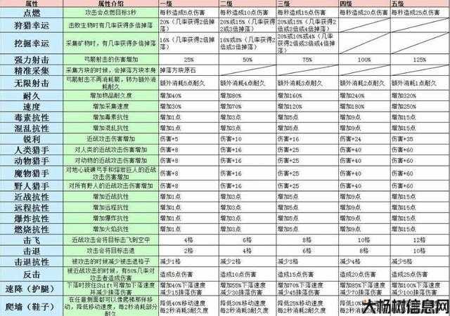 大天域完美附魔攻略图文-大天域附魔攻略! 第1张