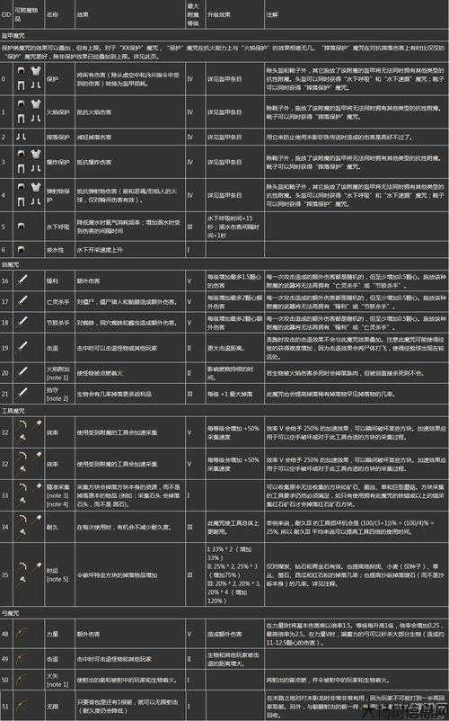 大天域完美附魔攻略图文-大天域附魔攻略! 第2张