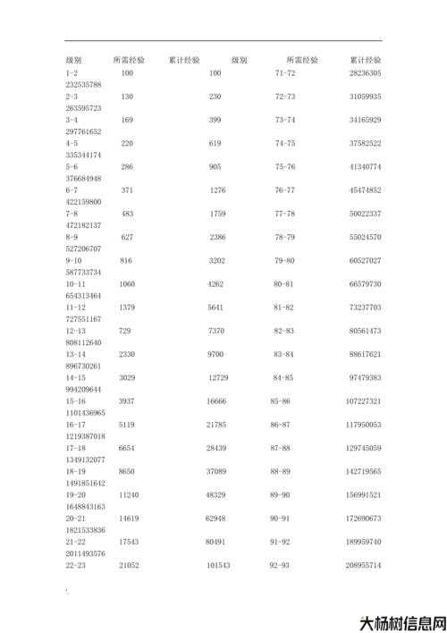 《热血江湖》80级经验升级表 第2张 《热血江湖》80级经验升级表 第2张