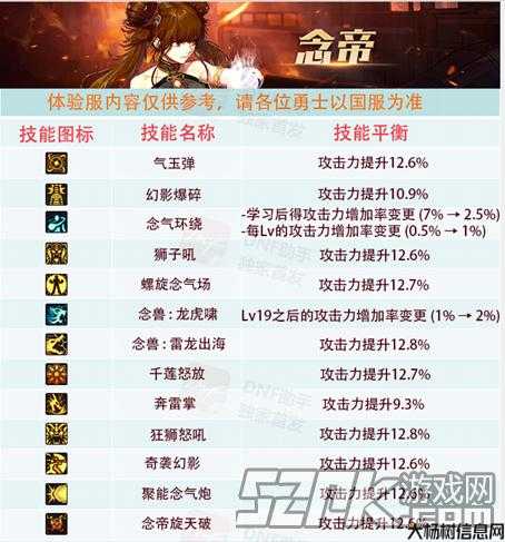 100级地下城打什么职业,最适合挑战100级地下城的职业是什么? 第2张 100级地下城打什么职业,最适合挑战100级地下城的职业是什么? 第2张