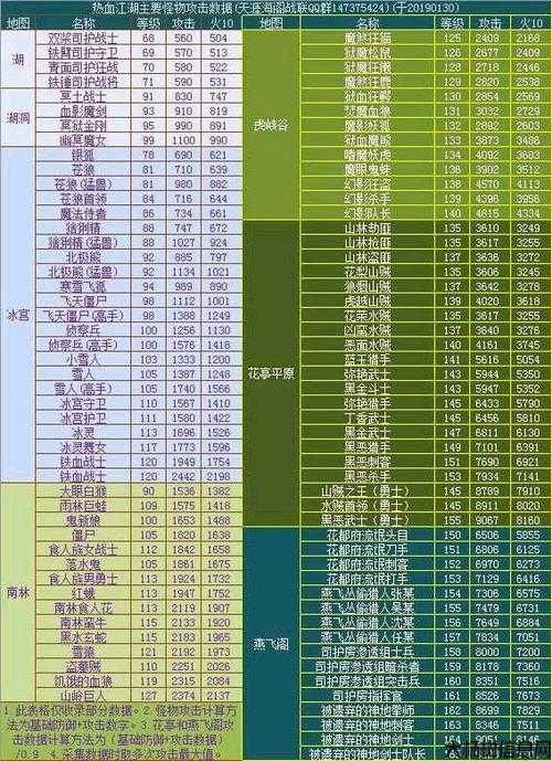 《热血江湖》2.05版本怪物等级表呈现 第1张