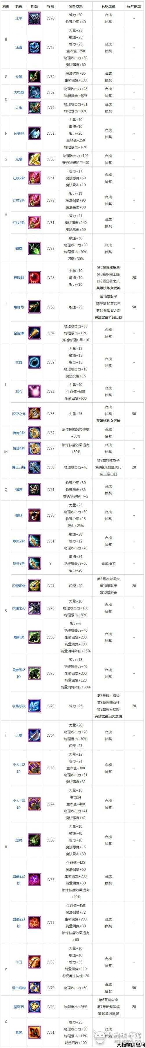 《江湖打怪攻略全集》完整攻略速查! 第2张 《江湖打怪攻略全集》完整攻略速查! 第2张