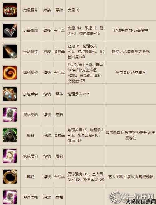 传奇起什么名字爱爆装备好听