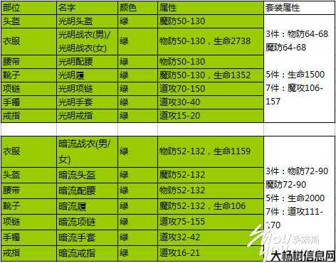 1.76版本道士升级攻略详解