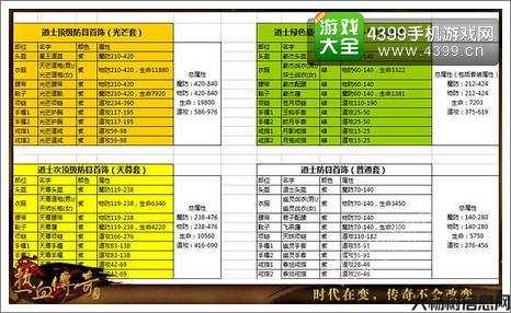 热血传奇道士技能书等级解析 第1张