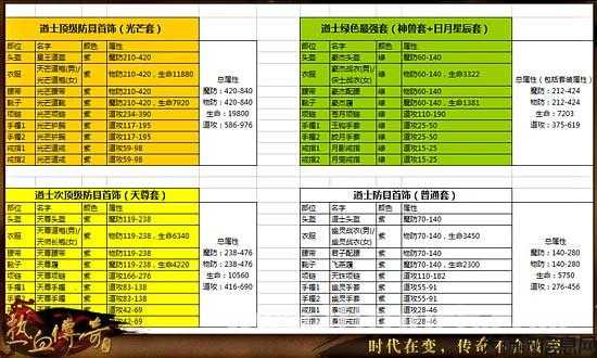 热血传奇道士技巧攻略