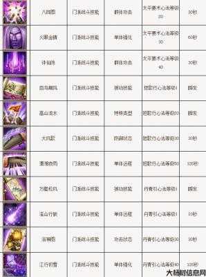 优秀的天龙八部玩家必备的逍遥绝技属性选择指南 第1张