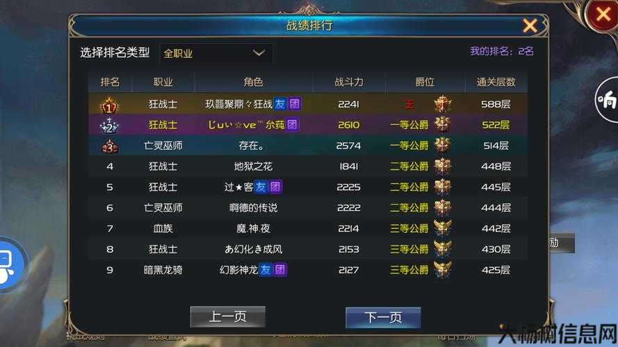 魔域物理职业排名Top30 第2张