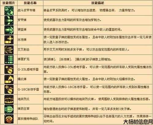 地下城中的弹药职业介绍 第1张 地下城中的弹药职业介绍 第1张