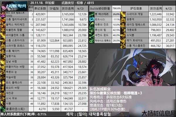 dnf觉醒职业伤害表,DNF觉醒职业伤害一览表! 第2张