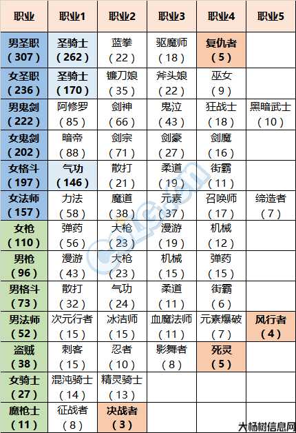 dnf觉醒职业伤害表,DNF觉醒职业伤害一览表! 第1张