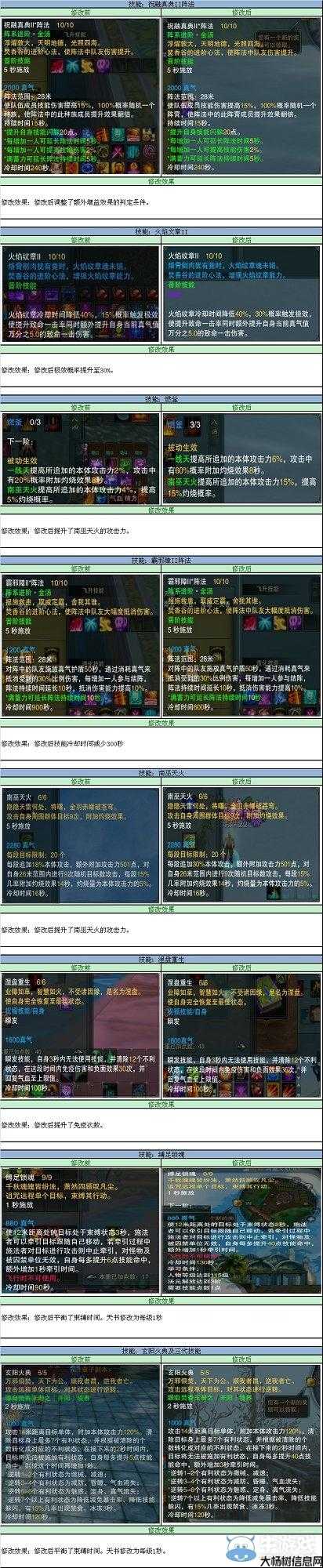 诛仙3t10第二关,诛仙3t10第二关攻略! 第2张