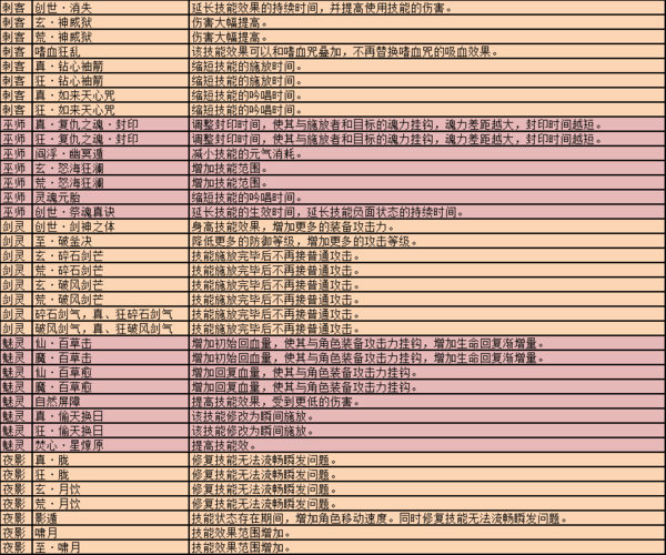 完美国际宝宝技能列表,完美国际宝宝必备技能汇总 第2张