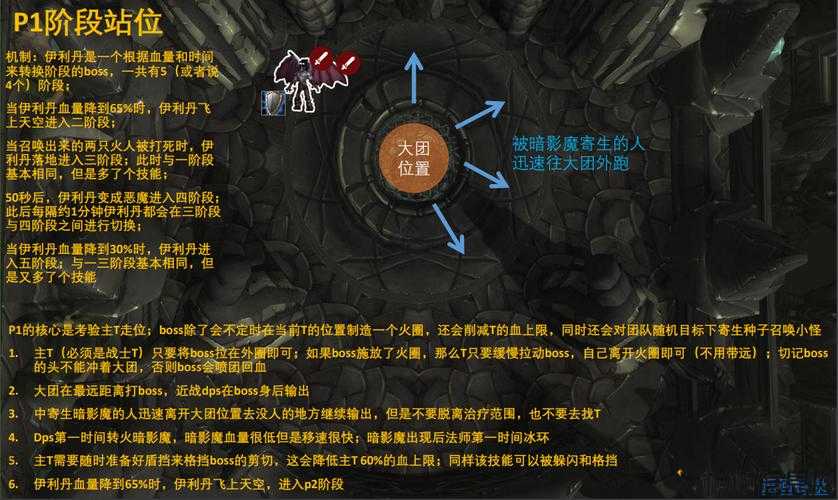 《魔兽世界》全面攻略指南 第2张
