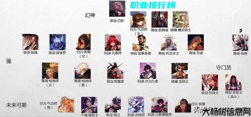 dnf全职业三觉名称大全,DNF 三觉全职业名称详解! 第1张