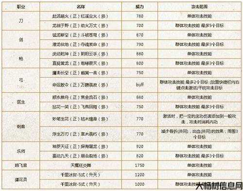 《热血江湖》等级快速升级攻略 第2张