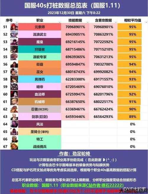 dnf红眼全职业排名图,DNF职业排名榜单,红眼征服热门职业! 第1张 dnf红眼全职业排名图,DNF职业排名榜单,红眼征服热门职业! 第1张