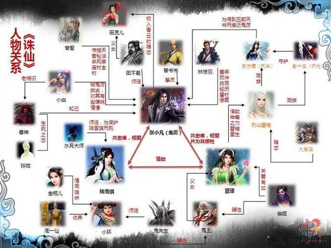 《诛仙》角色分析及解析 第1张 《诛仙》角色分析及解析 第1张