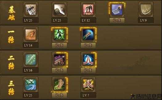 《热血江湖》剑客技能点升级攻略提示 第1张