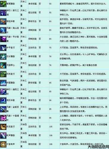 《诛仙》技能口诀正确应用技巧 第2张