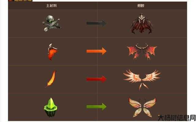 《奇迹MU2.5》翅膀合成攻略详解 第1张 《奇迹MU2.5》翅膀合成攻略详解 第1张