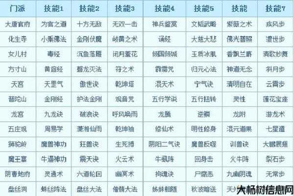 梦幻西游十八门派资料,梦幻西游：十八门派介绍