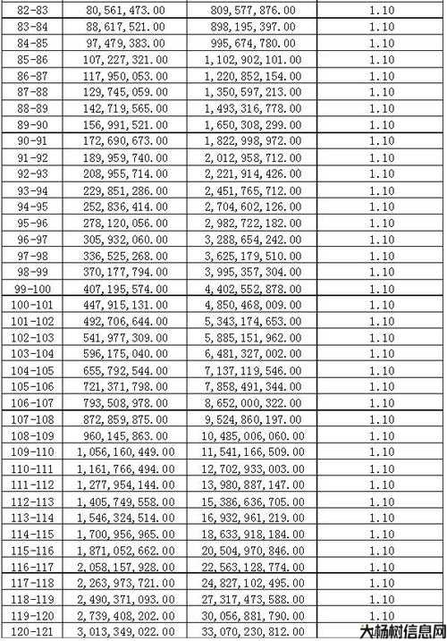 《热血江湖》门派4级升级攻略 第2张 《热血江湖》门派4级升级攻略 第2张