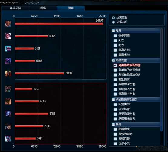 S16英雄联盟攻略全解析 第1张
