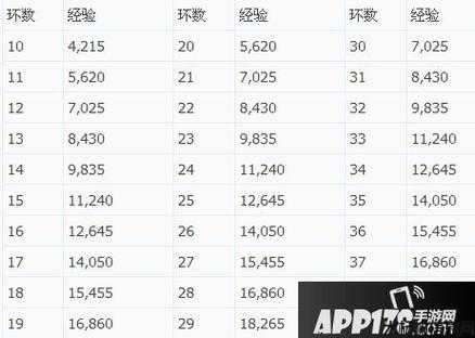 梦幻职业跑环一天多少,梦幻职业跑环一天所需重复任务量 第1张