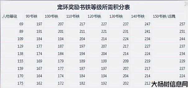 梦幻职业跑环一天多少,梦幻职业跑环一天所需重复任务量 第2张