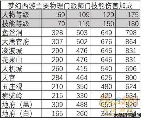 梦幻西游平民单开门派,平民玩家定制单门派攻略 第1张