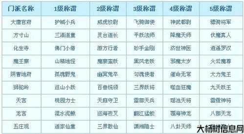 梦幻西游平民单开门派,平民玩家定制单门派攻略 第2张