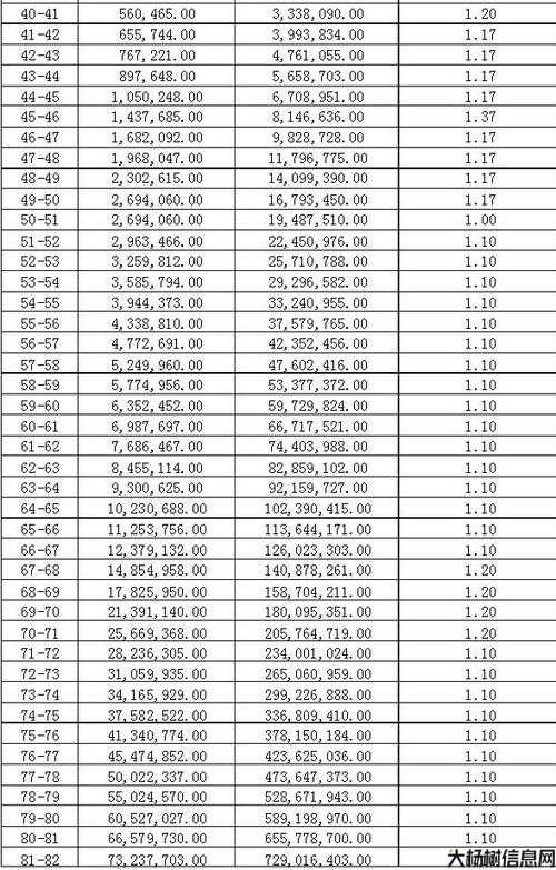 《热血江湖》升60级所需经验解析 第1张