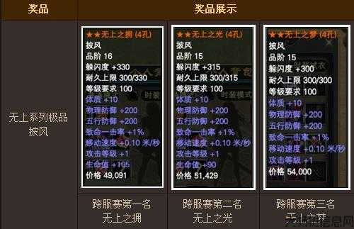 完美国际17品披风属性怎么选,完美国际17品披风属性选择指南 第2张