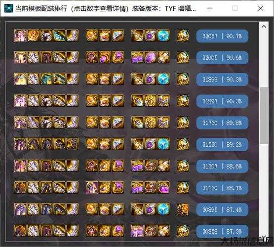 地下城与勇士2020装备攻略,地下城与勇士2020最全装备攻略! 第1张