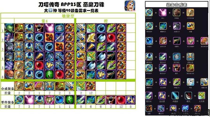 单职业传奇sf神器介绍-传奇SF 神级职业装备介绍