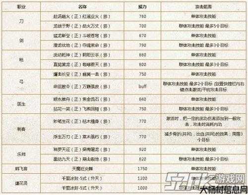 《热血江湖》门派技能升级攻略详解 第1张 《热血江湖》门派技能升级攻略详解 第1张