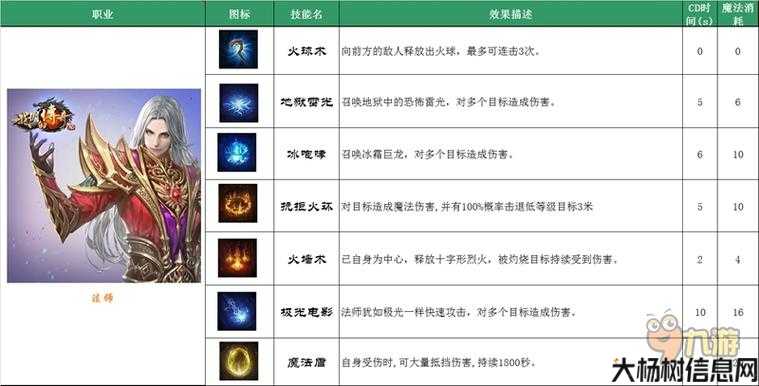传奇法师技能数据图表全面解析