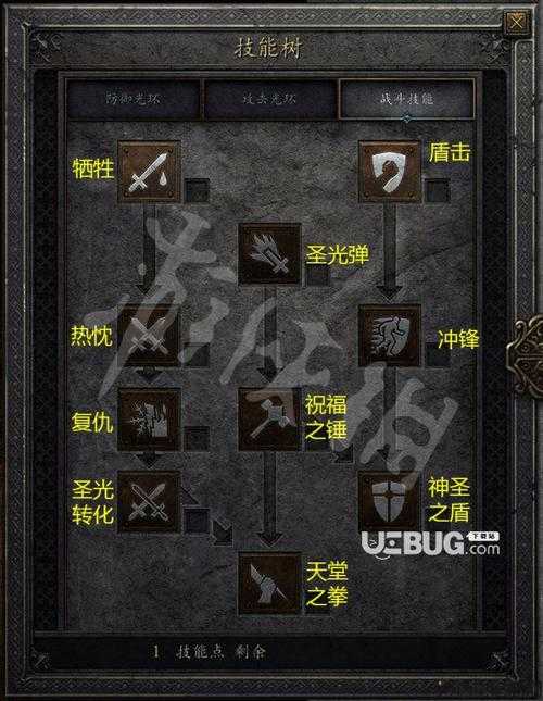 骑士最强技能搭配 第1张