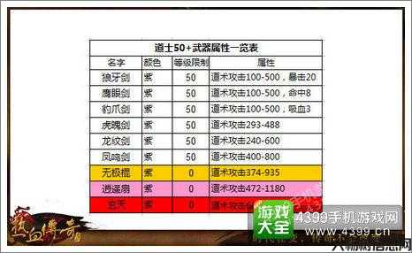 道士如何获得极品装备?