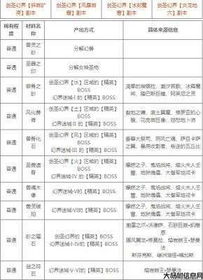 魔域升级攻略131等级起点 第2张